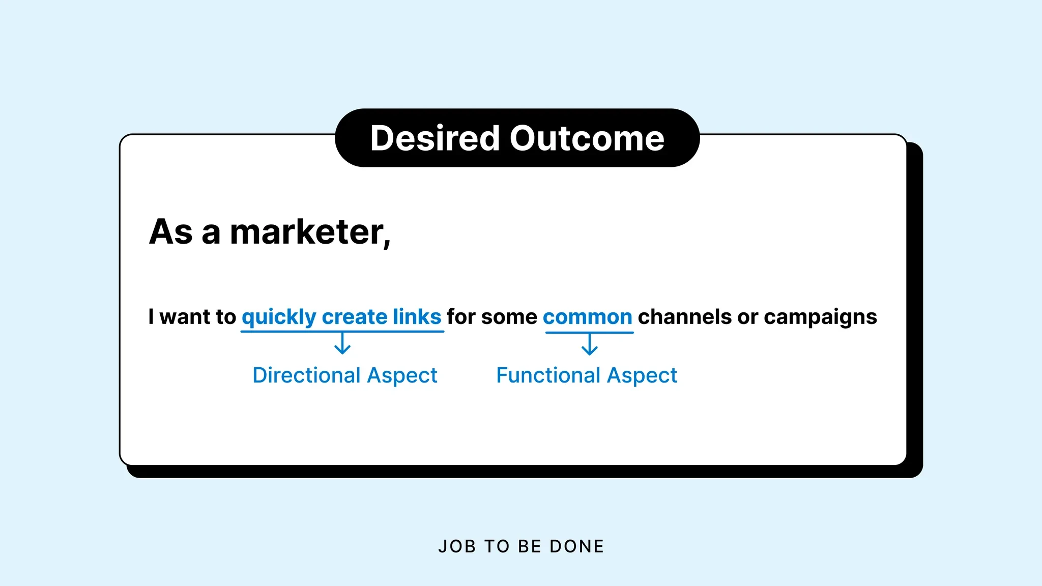 Archived job statement: a marketer wants to quickly create links for common channels or campaigns